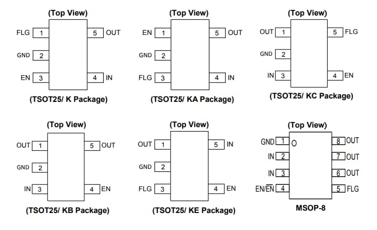 Diodes Incorporated AP22816/17/18 Leistungsverteilungs-Lastschalter Diodes Incorporated AP22816/17/18 Leistungsverteilungs-Lastschalter